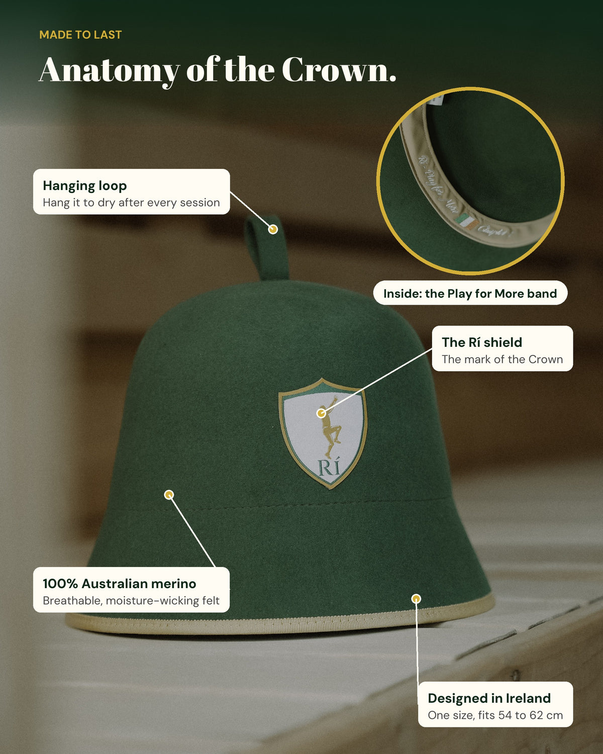 Infographic: anatomy of the Rí Sauna Crown. Hanging loop, Rí shield, 100% Australian merino, Play for More inside band.